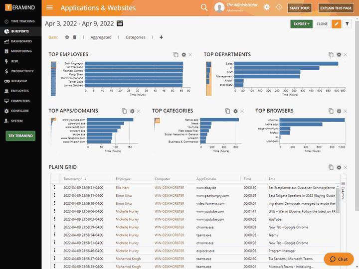 Teramind Productivity Analysis